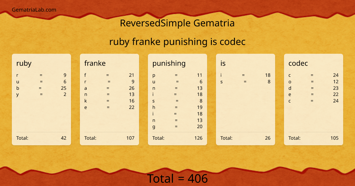 ruby franke punishing is codec in reversedSimple Gematria